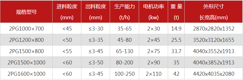 液压双辊制砂机的制砂物料有哪些，型号有哪些可选？