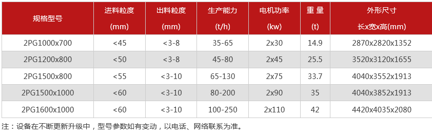 液压对辊制砂机