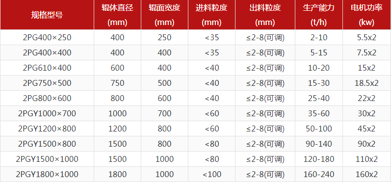 瓜米石制砂机型号怎么选，对辊制砂机报价是多少？