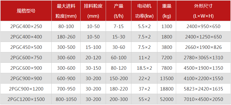 煤矸石双齿辊破碎机的出料粒度能达到多少？产量多大？