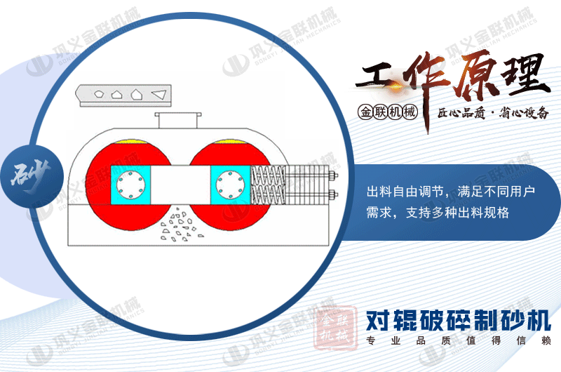 对辊制砂机工作原理
